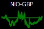 NIO-GBP